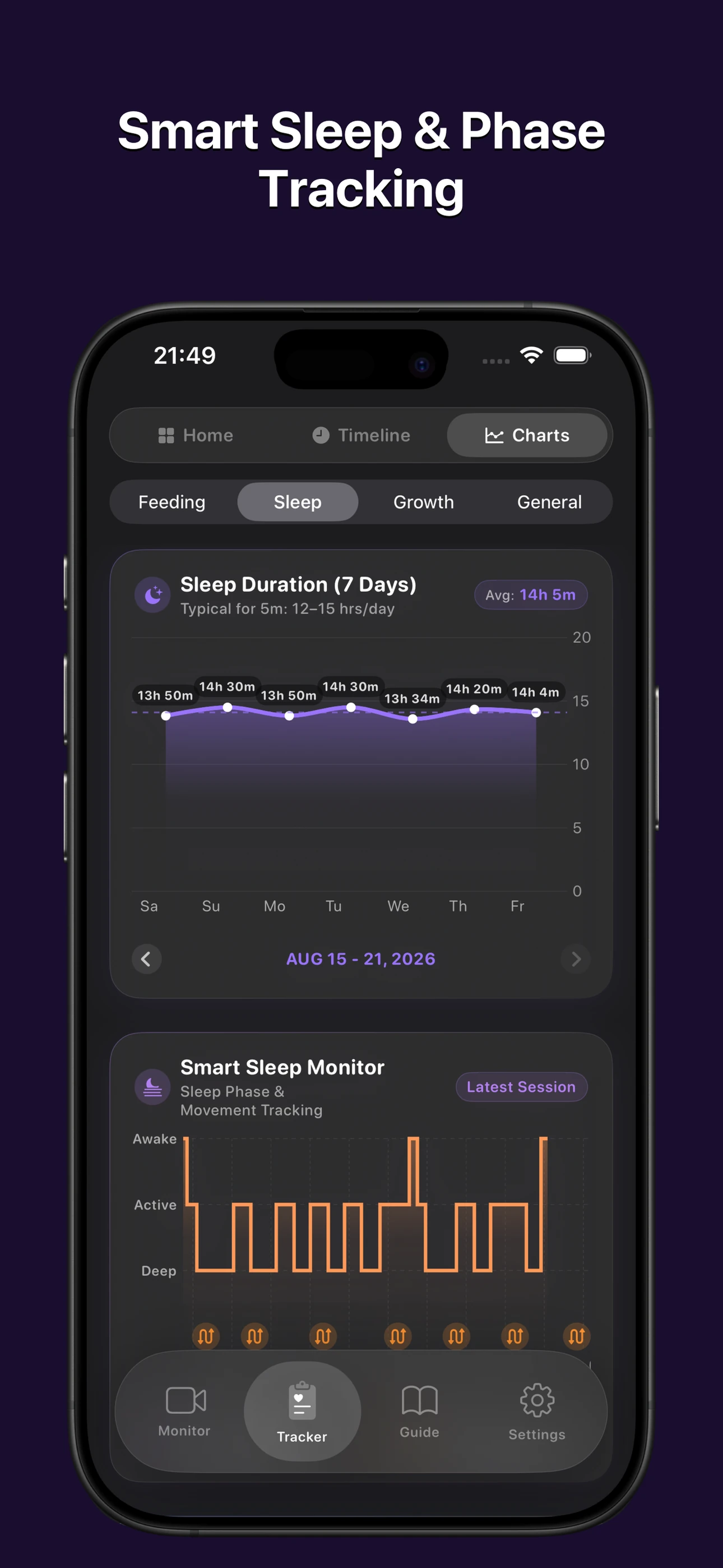 Slumberly Baby Sleep Tracker and Wake Windows